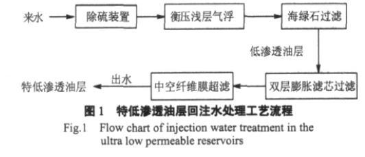 超濾膜組件油田回注水實(shí)際應(yīng)用